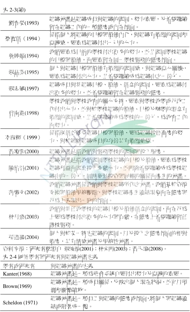 表 2-3(續) 劉春榮(1993) 組織承諾是組織成員對組織的認同、努力意願，及希望繼續 留在組織工作的一種態度或內在傾向。 蔡寬信（1994） 係指個人將組織的目標與價值內化，對組織有強烈的認同和 忠誠感，願意為組織付出一己的心力。 詹婷姬(1994) 教師願意為目前的學校付出更多的努力，並且認同學校組織 的目標與價值，而願意留在同一學校服務的態度傾向。 張品芬(1995) 個人對組織目標與價值有強烈的認同感，對組織忠心關懷， 願意為組織付出心力，且希望繼續成為組織中之一份子。 張志毓(1997) 組織