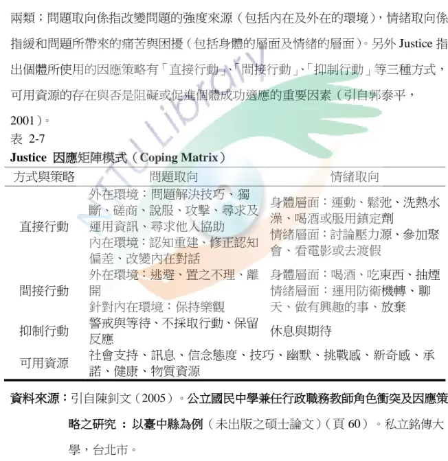 表  2-7    Justice  因應矩陣模式（Coping Matrix） 