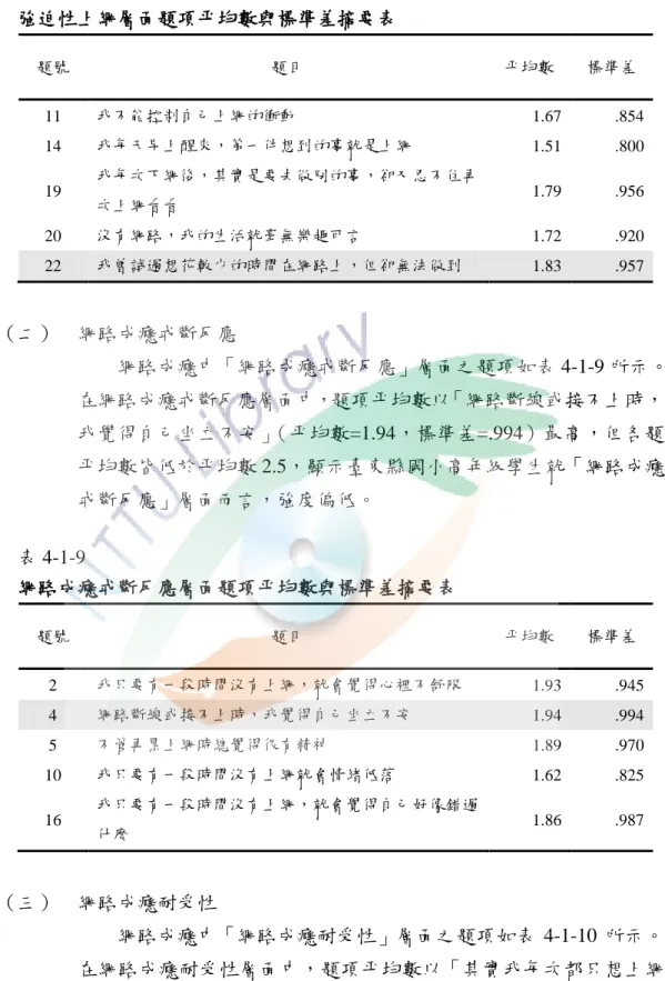 表 4-1-8  強迫性上網層面題項平均數與標準差摘要表 15 題號  題目  平均數  標準差  11  我不能控制自己上網的衝動  1.67  .854  14  我每天早上醒來，第一件想到的事就是上網  1.51  .800  19  我每次下網後，其實是要去做別的事，卻又忍不住再 次上網看看  1.79  .956  20  沒有網路，我的生活就毫無樂趣可言  1.72  .920  22  我曾試過想花較少的時間在網路上，但卻無法做到  1.83  .957  （二）  網路成癮戒斷反應 網路成癮