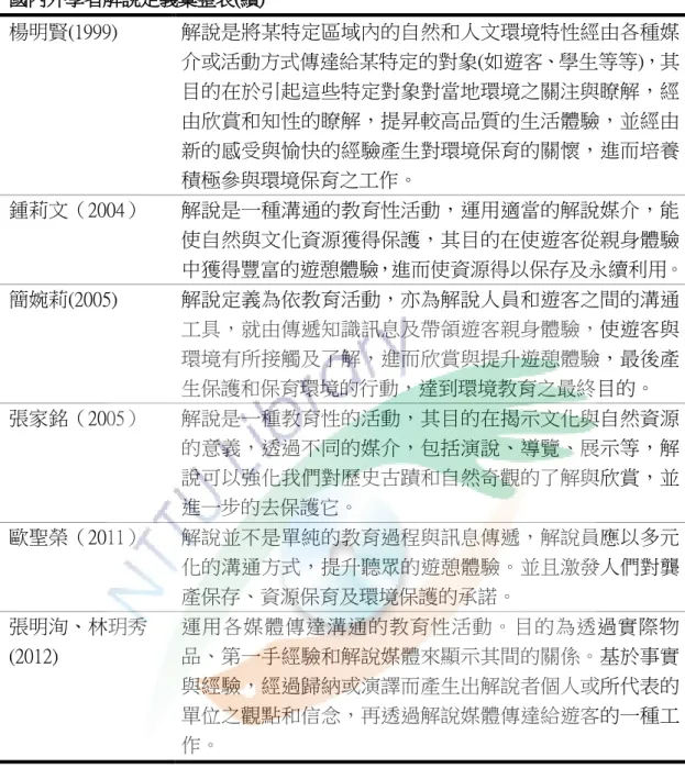 表 2-3-1  國內外學者解說定義彙整表(續)  楊明賢(1999)  解說是將某特定區域內的自然和人文環境特性經由各種媒 介或活動方式傳達給某特定的對象(如遊客、學生等等)，其 目的在於引起這些特定對象對當地環境之關注與瞭解，經 由欣賞和知性的瞭解，提昇較高品質的生活體驗，並經由 新的感受與愉快的經驗產生對環境保育的關懷，進而培養 積極參與環境保育之工作。  鍾莉文（2004）  解說是一種溝通的教育性活動，運用適當的解說媒介，能 使自然與文化資源獲得保護，其目的在使遊客從親身體驗 中獲得豐富的遊憩體驗