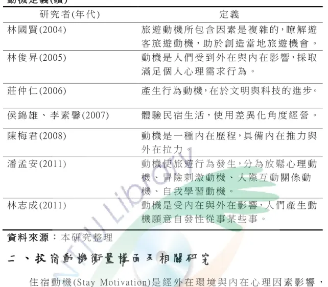 表 2-3-1  動 機 定 義 (續 )  研 究 者 (年 代 )  定 義   林 國 賢 (2004)  旅 遊 動 機 所 包 含 因 素 是 複 雜 的，瞭 解 遊 客 旅 遊 動 機，助 於 創 造 當 地 旅 遊 機 會 。  林 俊 昇 (2005)  動 機 是 人 們 受 到 外 在 與 內 在 影 響，採 取 滿 足 個 人 心 理 需 求 行 為 。   莊 仲 仁 (2006)  產 生 行 為 動 機，在 於 文 明 與 科 技 的 進 步。  侯 錦 雄 、 李 素 馨 (2