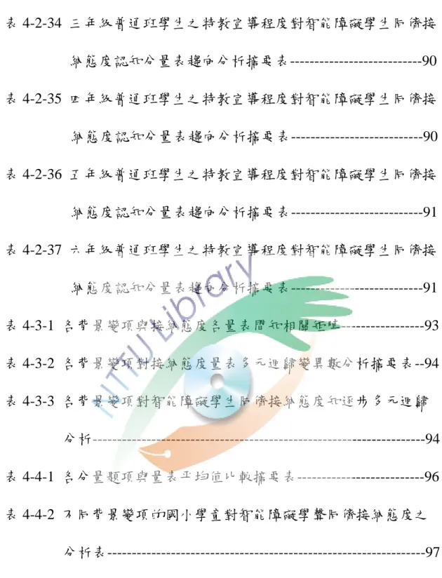 表 4-2-34  三年級普通班學生之特教宣導程度對智能障礙學生同儕接  納態度認知分量表趨向分析摘要表---------------------------90  表 4-2-35  四年級普通班學生之特教宣導程度對智能障礙學生同儕接 納態度認知分量表趨向分析摘要表---------------------------90  表 4-2-36  五年級普通班學生之特教宣導程度對智能障礙學生同儕接  納態度認知分量表趨向分析摘要表---------------------------91  表 4-2-37