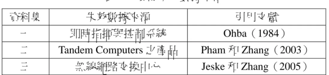 表  2  實際失效數據來源 
