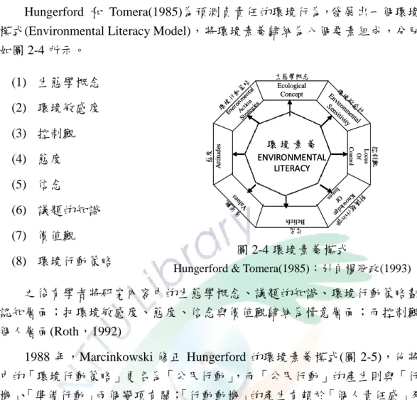 圖 2-5 修正之環境素養模式 