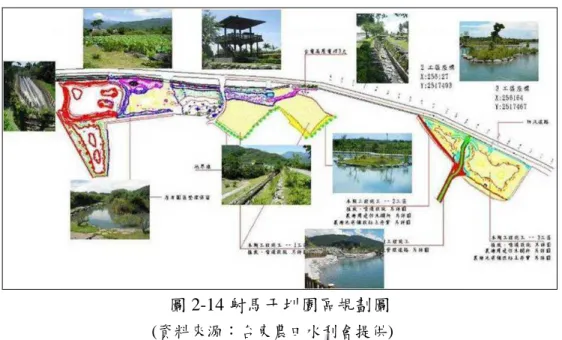 圖 2-14 射馬干圳園區規劃圖  (資料來源：台東農田水利會提供)  圳路底質以泥沙及礫石底土為主並有拋石，兩側堤岸為鋼筋混凝土內面工，堤 岸穩定為常流型水域且經年通水，兩旁植被為草皮覆蓋及綠籬灌木與周圍一水塘相 連接。材料採就地取材方式篩選塊石，以現地大塊石，疊砌護岸及圳堤，以節省工 程造價。親水化水圳路兼顧多樣性生物棲息空間的砌石水路，在多處營造出深潭、 激流、淺瀨等效果，運用台東利吉地區特有低滲透率黏性土壤，施築池底，並利用 地形及水理，排列塊石做砌石水路，營造生物棲息空間及圳路景觀。  射馬干圳生