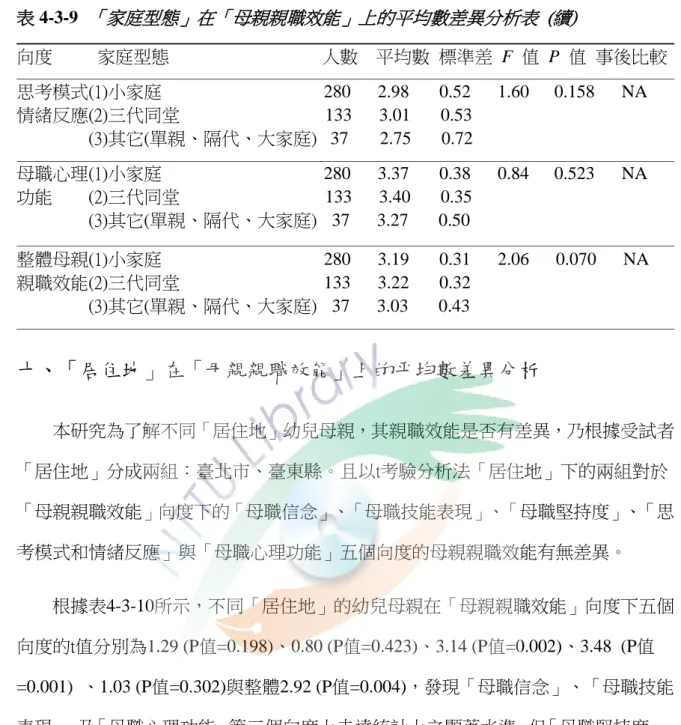 表 4-3-9  「家庭型態」在「母親親職效能」上的平均數差異分析表  (續)                                                                                                                                                                                                                         