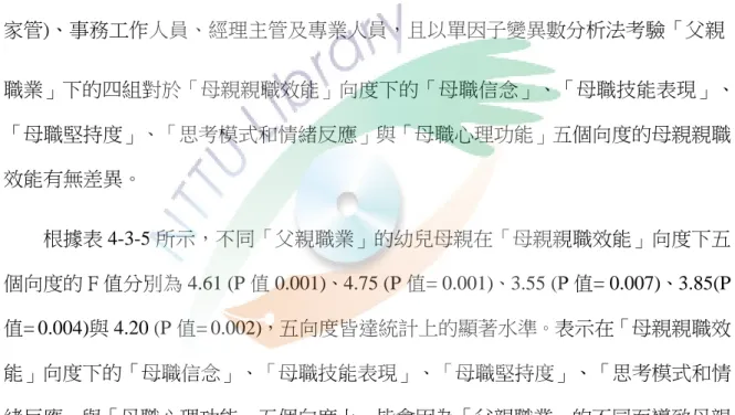 表 4-3-4  「母親職業」在「母親親職效能」上的平均數差異分析表  (續)                                                                                                                                                                                                                         