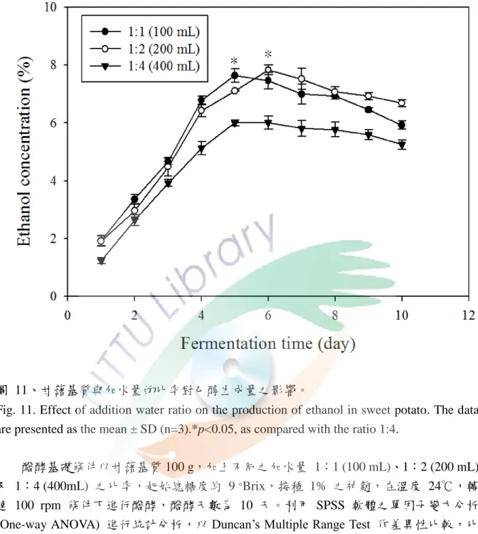 圖  11、甘藷基質與加水量的比率對乙醇生成量之影響。 