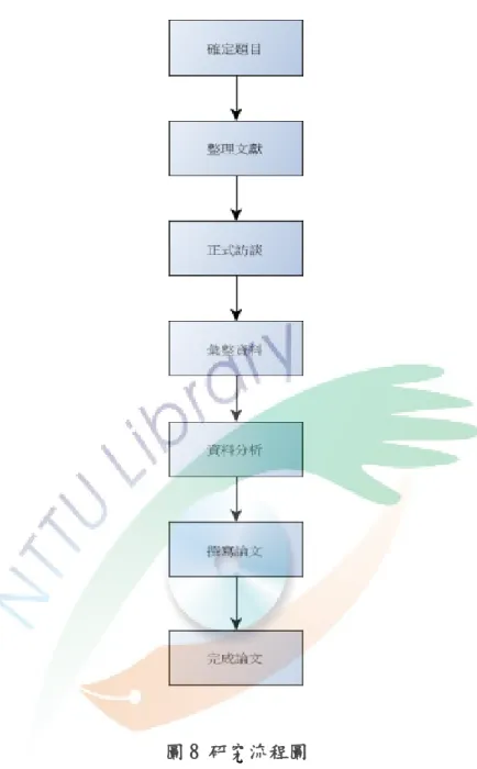 圖 8 研究流程圖 