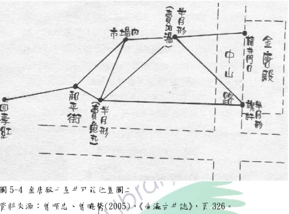 圖 5-4 金唐殿七星井可能位置圖二  資料來源：曾順忠、曾曉馨(2005)， 《南瀛古井誌》 ，頁 326。          曾順忠與曾曉馨認為如果七星井曾擁有過舉足輕重的地位，那蕭壠香遶境中 應該有相關的井邊儀式，可惜現在當地人記憶中的蕭壠香完全尋不到與七星井佈 陣、祭拜的事蹟，不知是佚傳或是原先就無。而近年來金唐殿王爺對「旗杆井」 和「中山市場內」兩口古井相當青睞，封其為「龍虎井」 ，還兩次對井開示：一次 是指示用旗杆井汲取午時水，一次是 2000 年雷府千歲旨令「龍虎二井配合雨期要 抽井水，雨水多