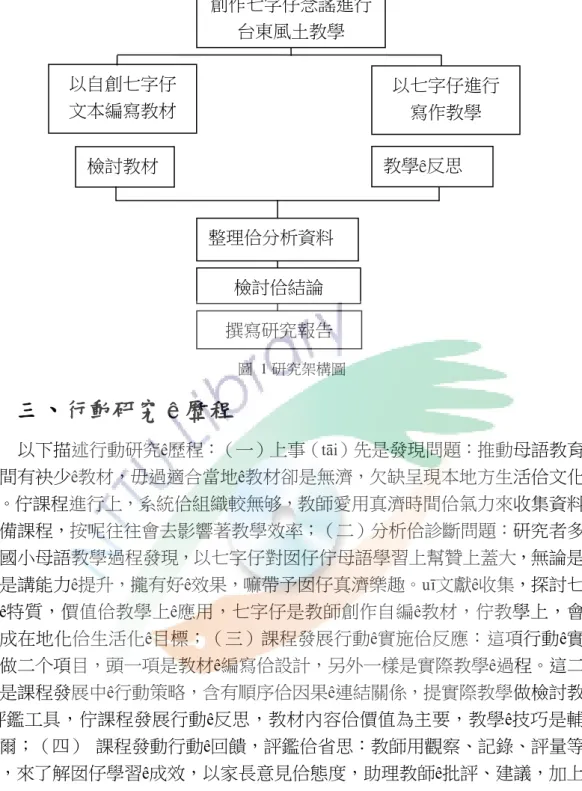 圖  1 研究架構圖  三、行動研究 ê 歷程  以下描述行動研究ê歷程：（一）上事（tāi）先是發現問題：推動母語教育， 坊間有袂少ê教材，毋過適合當地ê教材卻是無濟，欠缺呈現本地方生活佮文化特 色。佇課程進行上，系統佮組織較無够，教師愛用真濟時間佮氣力來收集資料， 準備課程，按呢往往會去影響著教學效率；（二）分析佮診斷問題：研究者多年 佇國小母語教學過程發現，以七字仔對囡仔佇母語學習上幫贊上蓋大，無論是聽 抑是講能力ê提升，攏有好ê效果，嘛帶予囡仔真濟樂趣。 ī文獻ê收集，探討七字 仔ê特質，價值佮教學