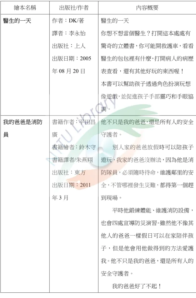 表 4 -20 雙語書文稿參考書目  繪本名稱  出版社/作者  內容概要  醫生的一天  作者：DK/著  譯者：李永怡  出版社：上人  出版日期：2005 年 08 月 20 日  醫生的一天  你想不想當個醫生？打開這本處處有 驚奇的立體書，你可能開救護車，看看醫生的包包裡有什麼，打開病人的病歷表查看，還有其他好玩的東西喔！  本書可以幫助孩子透過角色扮演玩想 像遊戲，並促進孩子手部靈巧和手眼協 調。  我的爸爸是消防 員  書籍作者：平田昌廣  書籍繪者：鈴木守 書籍譯者/朱燕翔  出版社：東方 