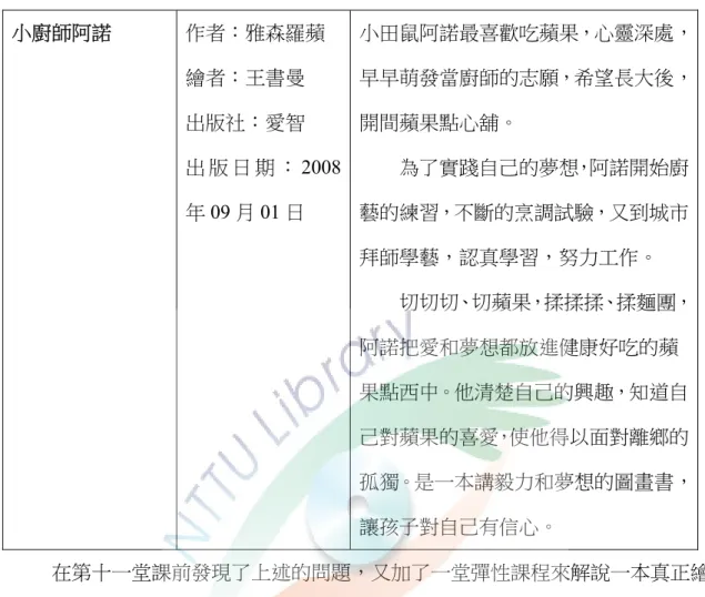 表 4 -20（續）雙語書文稿參考書目  小廚師阿諾  作者：雅森羅蘋  繪者：王書曼  出版社：愛智  出 版 日 期 ： 2008 年 09 月 01 日  小田鼠阿諾最喜歡吃蘋果，心靈深處，早早萌發當廚師的志願，希望長大後，開間蘋果點心舖。       為了實踐自己的夢想，阿諾開始廚藝的練習，不斷的烹調試驗，又到城市 拜師學藝，認真學習，努力工作。        切切切、切蘋果，揉揉揉、揉麵團， 阿諾把愛和夢想都放進健康好吃的蘋 果點西中。他清楚自己的興趣，知道自 己對蘋果的喜愛，使他得以面對離鄉的 