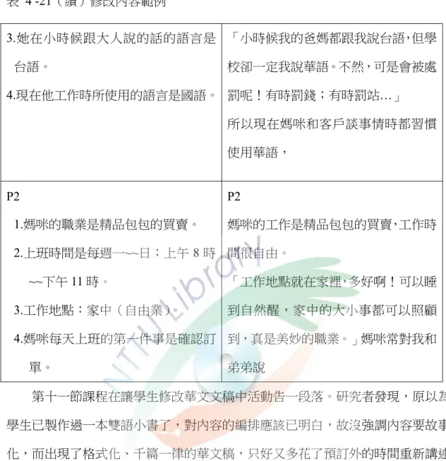表 4 -21（續）修改內容範例  3.她在小時候跟大人說的話的語言是 台語。  4.現在他工作時所使用的語言是國語。 「小時候我的爸媽都跟我說台語，但學校卻一定我說華語。不然，可是會被處罰呢！有時罰錢；有時罰站…」  所以現在媽咪和客戶談事情時都習慣 使用華語，  P2  1.媽咪的職業是精品包包的買賣。  2.上班時間是每週一~~日；上午 8 時 ~~下午 11 時。  3.工作地點：家中（自由業）。  4.媽咪每天上班的第一件事是確認訂 單。  P2  媽咪的工作是精品包包的買賣，工作時間很自由。 「