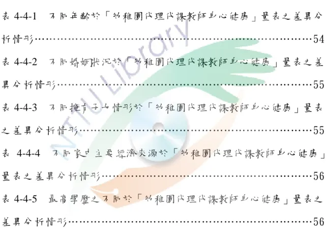 表 4-3-5  最高學歷之不同於「教師甄試壓力」量表之差異分析情形  …………………………………………………………………………51  表 4-3-6  取得合格教師管道之不同於「教師甄試壓力」量表之差異分 析情形…………………………………………………………………51  表 4-3-7  代課時間及年數不同於「教師甄試壓力」量表之差異分析情 形………………………………………………………………………52  表 4-4-1  不同年齡於「幼稚園代理代課教師身心健康」量表之差異分 析情形…………………………………