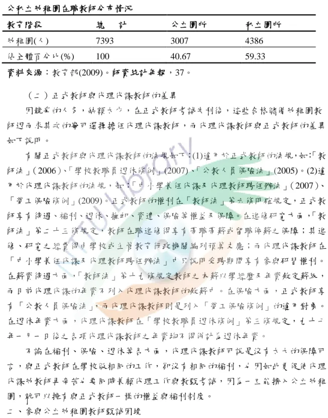 表 2-1-5        公私立幼稚園在職教師分布情況                                                  教育階段  總      計  公立園所  私立園所  幼稚園(人)  7393  3007  4386  佔全體百分比(%)  100  40.67  59.33  資料來源：教育部(2009)。師資統計年報，37。      （二）正式教師與代理代課教師的差異    因競爭的人多，缺額太少，在正式教師考試失利後，這些合格儲備幼稚園教  師退而求其次