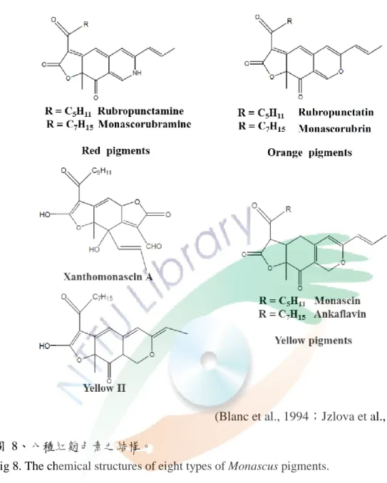 Fig 8. The chemical structures of eight types of Monascus pigments.