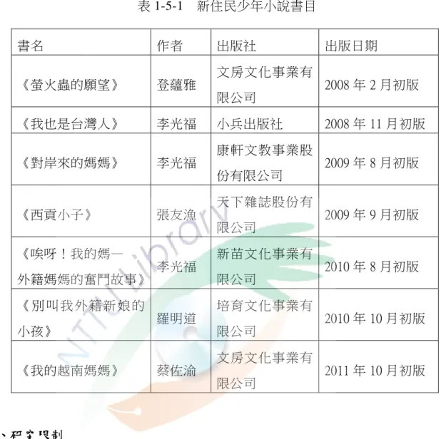 表 1-5-1    新住民少年小說書目  二、研究限制          本研究的範圍侷限在台灣少年小說新住民議題探討，故以新住民議題為背 景的少年小說為主要分析文本，本研究主要的限制有三：  （一）台灣以新住民議題為背景的少年小說數量並不多，且於近五年才陸 續出現，但新住民的移民現象已持續三十年之久，少年小說中描寫 的問題只能反映出近幾年的現象，無法成為一個大時代的綜觀觀點。  （二）相關的研究文獻不足，台灣以「外籍新娘」、「外籍配偶」、「大 陸配偶」、「大陸新娘」、「新移民」及「新住民」為研究議題的 