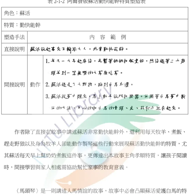 表 2-1-2  阿爾發版蘇活勤快能幹特質塑造表  角色：蘇活  特質：勤快能幹  塑造手法  內    容    範    例  直接說明  蘇活做起事來不輸給大人，非常勤快能幹。  間接說明  動作  1.每天一大早起床後，先幫著奶奶把飯煮好，然後趕著二十幾 頭羊到一望無際的大草原吃草。 2.蘇活趕走了大野狼，跑到白馬身邊。  3.蘇活從夢中醒來，馬上動手做那把樂器。他照著白馬夢中教    他的方法，用心的把白馬的骨頭、皮、筋和毛組合起來。          作者除了直接在故事中講述蘇活非常勤快能幹外，