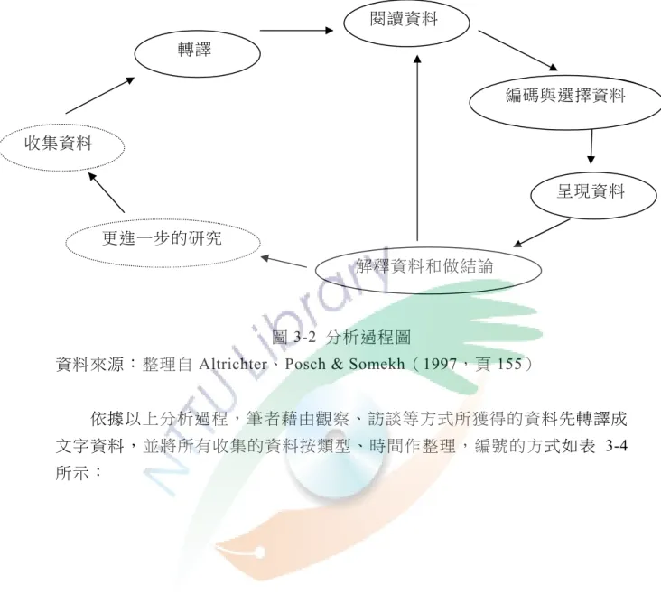 圖 3-2  分析過程圖 