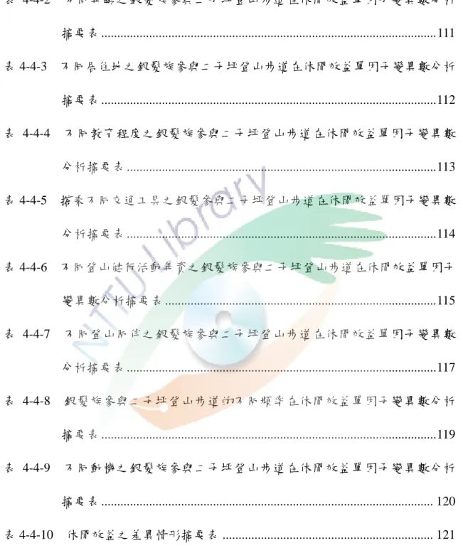 表 4-4-2  不同年齡之銀髮族參與二子坪登山步道在休閒效益單因子變異數分析  摘要表 ........................................................................................................