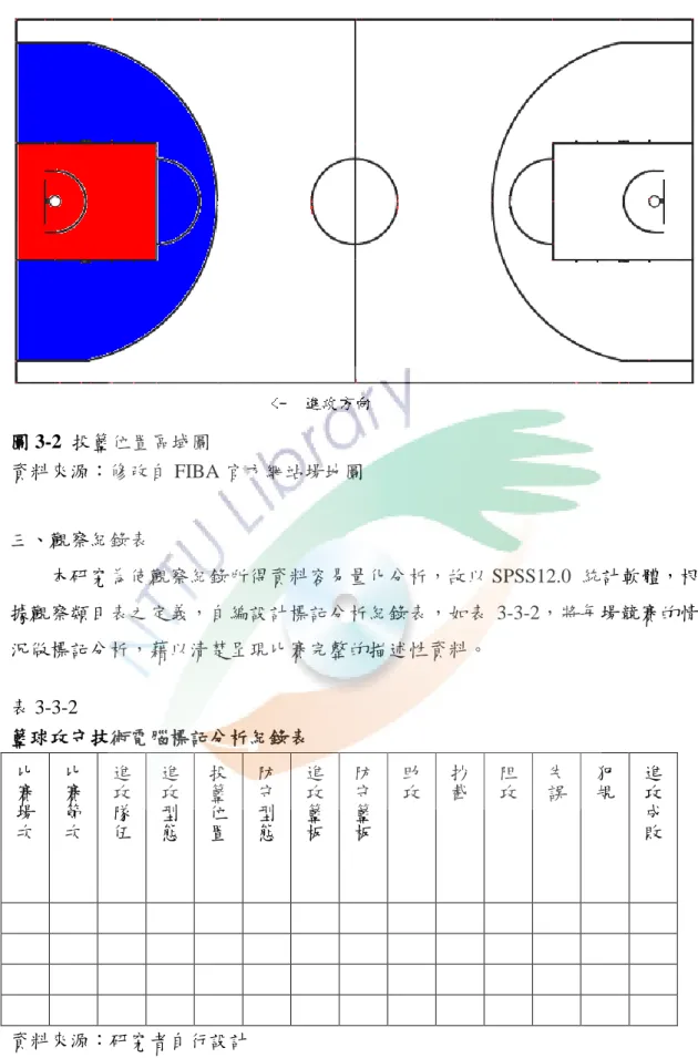 圖 3-2  投籃位置區域圖  資料來源：修改自 FIBA 官方網站場地圖  三、觀察紀錄表  本研究為使觀察紀錄所得資料容易量化分析，故以 SPSS12.0  統計軟體，根 據觀察類目表之定義，自編設計標記分析紀錄表，如表 3-3-2，將每場競賽的情 況做標記分析，藉以清楚呈現比賽完整的描述性資料。  表 3-3-2  籃球攻守技術電腦標記分析紀錄表  比 賽 場 次 比賽節次 進攻隊伍 進攻型態 投籃位置 防守型態 進攻籃板 防守籃板 助攻 抄截 阻攻 失誤 犯規 進攻成敗 資料來源：研究者自行設計 