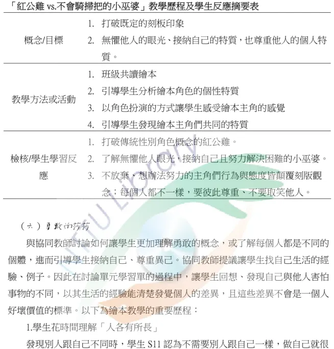 表 4-8  「紅公雞 vs.不會騎掃把的小巫婆」教學歷程及學生反應摘要表  概念/目標  1.  打破既定的刻板印象  2.  無懼他人的眼光、接納自己的特質，也尊重他人的個人特 質。  教學方法或活動  1