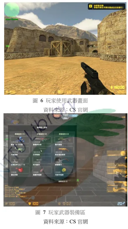 圖  6  玩家使用武器畫面  資料來源：CS 官網 