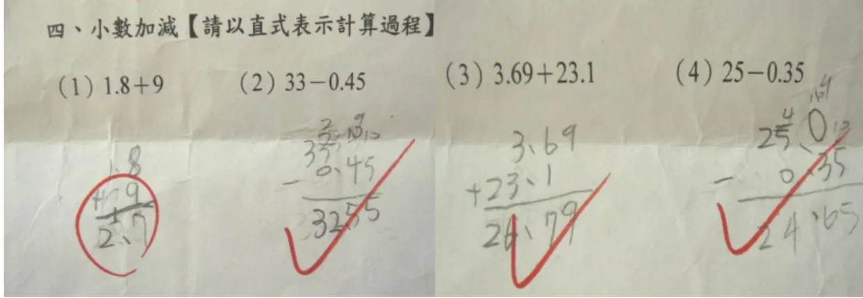 圖 4-2    個案於 4 月 16 日進行前測時，其小數加、減運算錯誤之情形  圖 4-3    個案於 4 月 18 日進行補救教學時，其小數加法運算錯誤之情形  圖 4-4    個案於 4 月 20 日進行補救教學時，其小數加、減運算錯誤之情形 