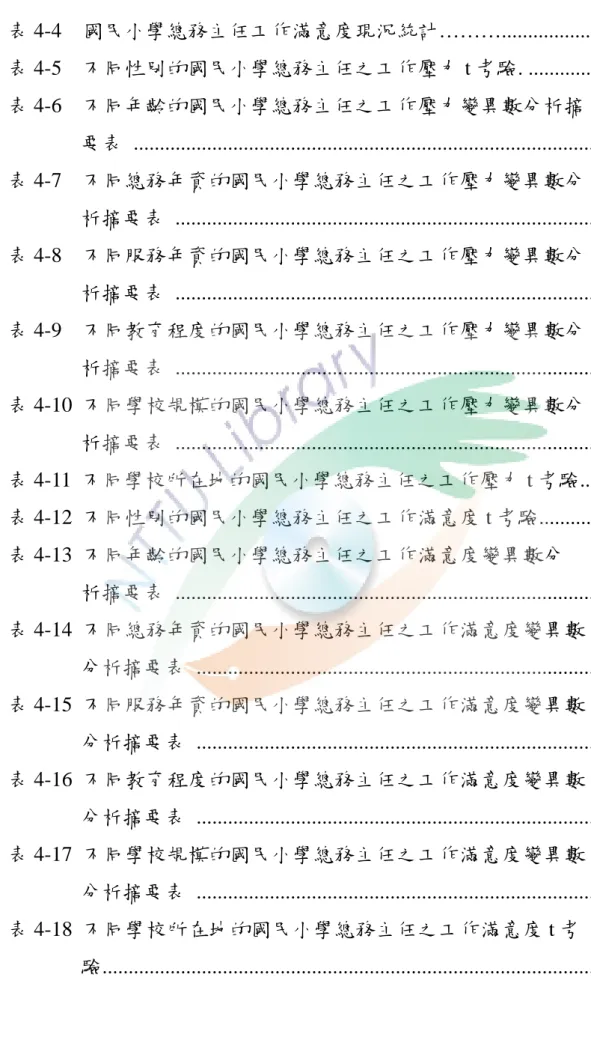表 4-4  國民小學總務主任工作滿意度現況統計………....................65  表 4-5  不同性別的國民小學總務主任之工作壓力 t 考驗. ...............66  表 4-6  不同年齡的國民小學總務主任之工作壓力變異數分析摘  要表 ..........................................................................................67  表 4-7  不同總務年資的國民小學總務主任之工