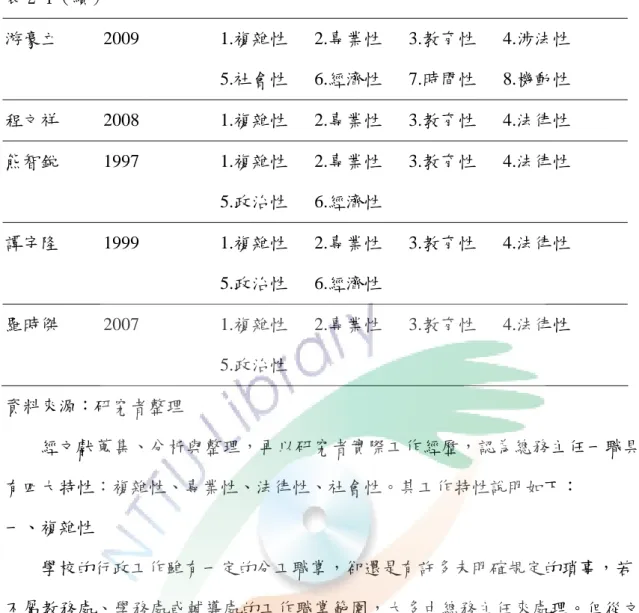表 2-1（續）  游豪立     2009         1.複雜性      2.專業性      3.教育性      4.涉法性                                                  5.社會性      6.經濟性      7.時間性      8.機動性          程文祥     2008         1.複雜性      2.專業性      3.教育性      4.法律性  熊智銳     1997         1.複雜性  