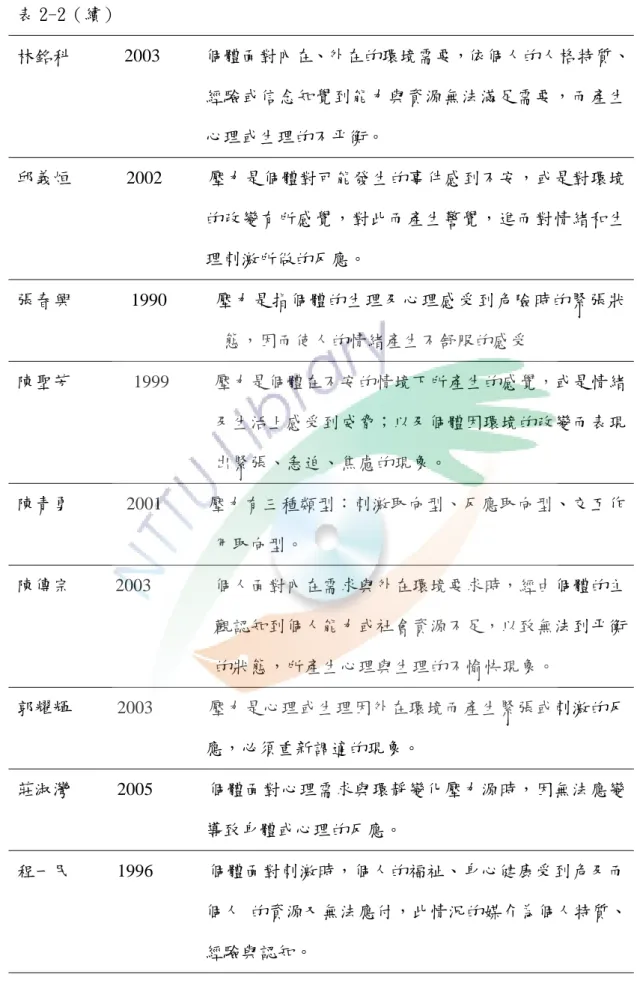 表 2-2（續）  林銘科      2003     個體面對內在、外在的環境需要，依個人的人格特質、 經驗或信念知覺到能力與資源無法滿足需要，而產生 心理或生理的不平衡。  邱義烜      2002     壓力是個體對可能發生的事件感到不安，或是對環境 的改變有所感覺，對此而產生警覺，進而對情緒和生 理刺激所做的反應。  張春興      1990     壓力是指個體的生理及心理感受到危險時的緊張狀 態，因而使人的情緒產生不舒服的感受  陳聖芳       1999     壓力是個體在不安的情境