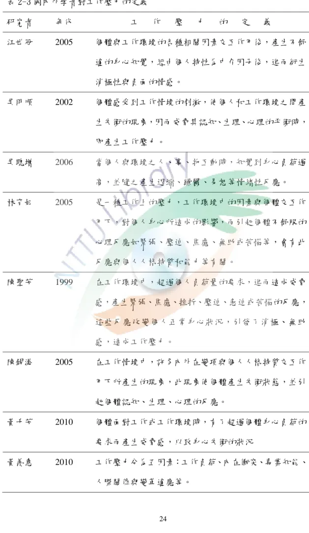 表 2-3 國內外學者對工作壓力的定義  研究者          年代                          工      作      壓      力      的      定      義  江世冠     2005     個體與工作環境的各種相關因素交互作用後，產生不舒 適的身心知覺，經由個人特性為中介因子後，進而衍生 消極性與負面的情感。  吳明順     2002     個體感受到工作情境的刺激，使個人和工作環境之間產 生失衡的現象，因而威脅其認知、生理、心理的平衡時， 即產