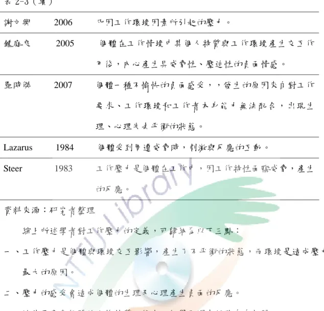 表 2-3（續）  謝文興     2006     凡因工作環境因素所引起的壓力。  鍾庭良     2005     個體在工作情境中其個人特質與工作環境產生交互作 用後，內心產生具威脅性、壓迫性的負面情感。  羅時傑     2007     個體一種不愉快的負面感受，，發生的原因來自對工作 要求、工作環境和工作者本身能力無法配合，出現生 理、心理失去平衡的狀態。  Lazarus     1984     個體受到周遭威脅時，刺激與反應的互動。  Steer       1983     工作壓力是