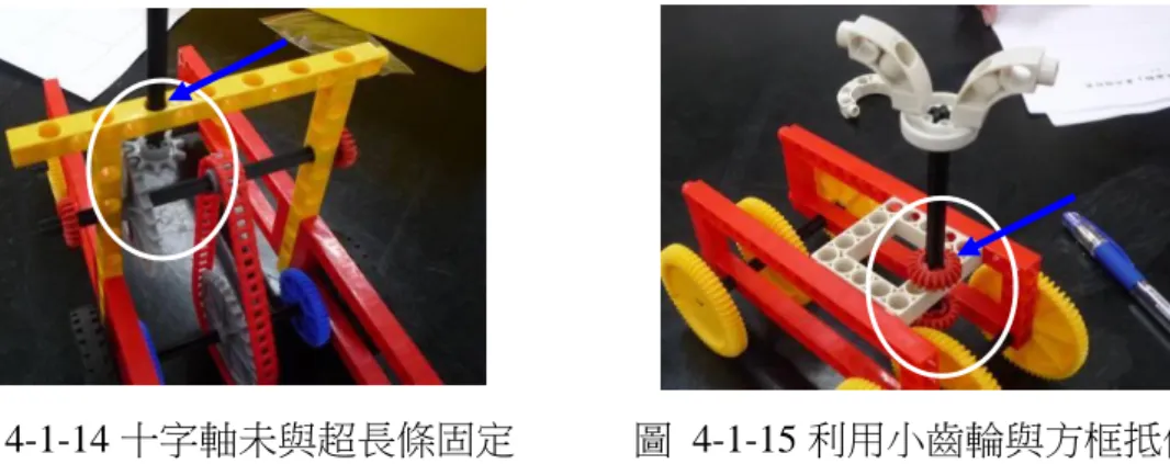 圖  4-1-14 十字軸未與超長條固定  圖  4-1-15 利用小齒輪與方框抵住  綜合上述，就本研究設計的課程而言，透過科學積木遊戲教學讓國一生了解 較為抽象的科學原理，比較困難，例如氣壓水動車應該多花時間讓學生了解氣體 被壓縮到壓力被釋放的流程為何。  經研究者反思，在第二階段課程後，發現有些學生的學習興趣不高，應該是 在氣壓水動車單元遭遇到比較大的挫折感。研究者在與協同教師討論後，決定修 改第三階段的課程設計，讓實作作品簡單一點，提升學生在釐清科學問題的能力。  三、  第三階段課程修正：簡化課程