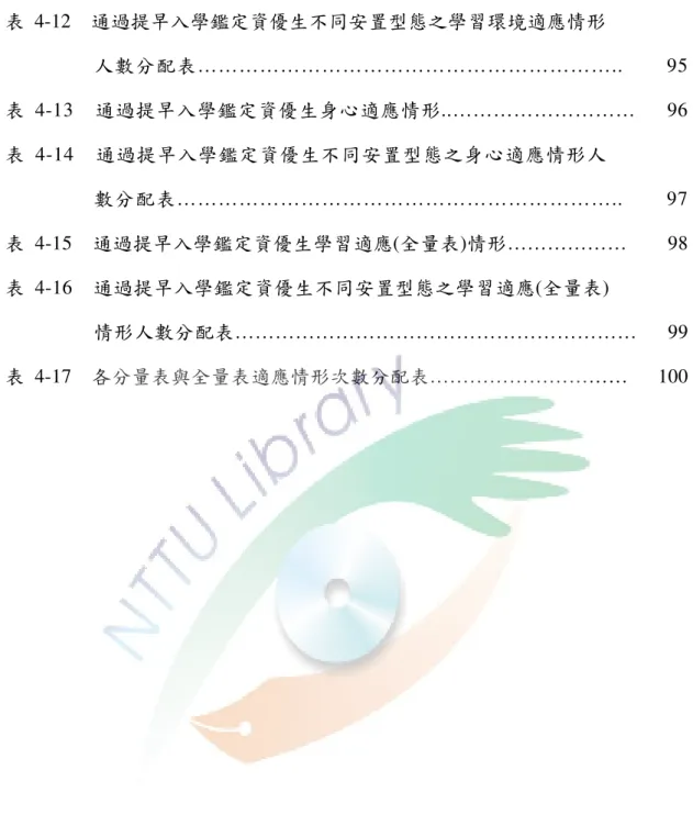 表 4-12    通過提早入學鑑定資優生不同安置型態之學習環境適應情形    人數分配表……………………………………………………..        95  表 4-13    通過提早入學鑑定資優生身心適應情形..………………………      96    表 4-14    通過提早入學鑑定資優生不同安置型態之身心適應情形人    數分配表……………………………………………………….