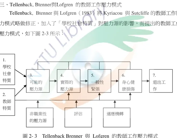 圖 2- 3    Tellenback Brenner  與  Lofgren  的教師工作壓力模式 