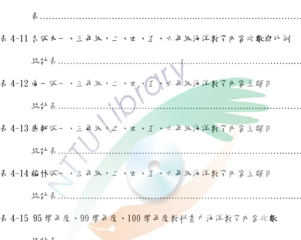 表 4-9  康軒版生活領域、社會學習領域教科書海洋教育次類目分冊次數統計  表………………………………….………………………………………....58  表 4-10 翰林版生活領域、社會學習領域教科書海洋教育次類目分冊次數統計  表…………………………………………….………………………………59  表 4-11 各版本一、三年級，二、四、五、六年級海洋教育內容次數與比例  統計表…………………………………………………………………….…61  表 4-12 南一版一、三年級，二、四、五、六年級海洋教育內容主