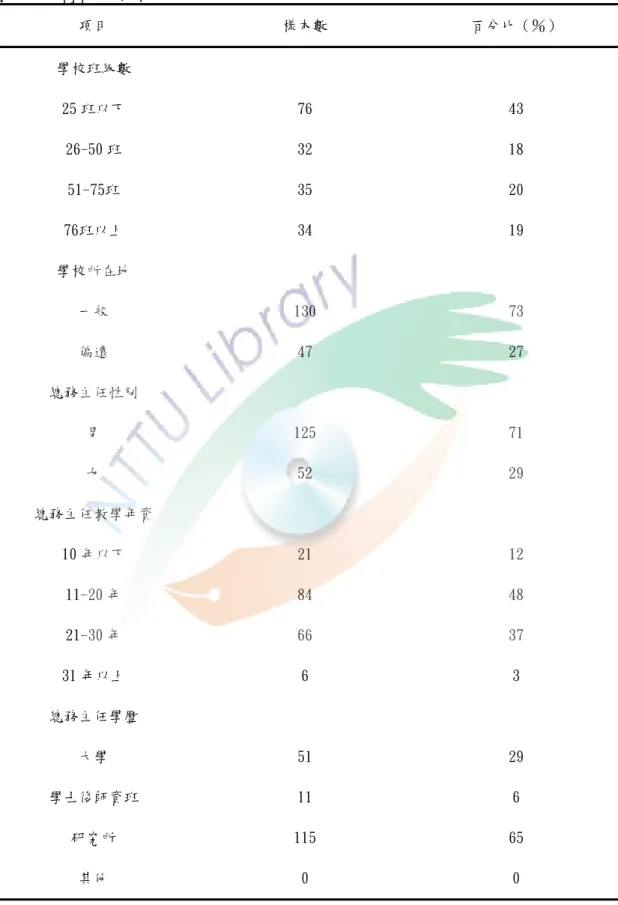 表  4-1-1  有效樣本背景變項基本資料分析統計（續）（N=177）  項目  樣本數  百分比（％）  學校班級數  25 班以下  76  43  26-50 班  32  18  51-75班  35  20  76班以上  34  19  學校所在地  一般  130  73  偏遠  47  27  總務主任性別  男  125  71  女  52  29  總務主任教學年資  10 年以下  21  12  11-20 年  84  48  21-30 年  66  37  31 年以上 