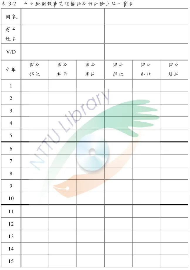 表 3-2  女 子 銳 劍 競 賽 電 腦 標 記 分 析 計 錄 系 統 一 覽 表   國 家   選 手 姓 名   V/D   分 數   得 分   部 位   得 分  動 作   得 分  場 地 得 分  部 位   得 分  動 作   得 分  場 地 1         2         3         4         5         6         7         8         9         10         11         12    
