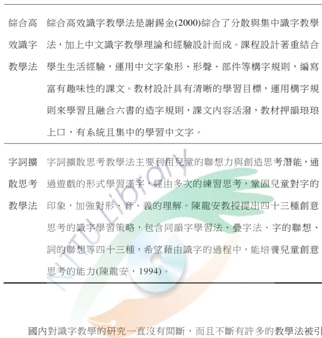 表 2-1(續)  綜合高 效識字 教學法  綜合高效識字教學法是謝錫金(2000)綜合了分散與集中識字教學法，加上中文識字教學理論和經驗設計而成。課程設計著重結合學生生活經驗，運用中文字象形、形聲、部件等構字規則，編寫 富有趣味性的課文。教材設計具有清晰的學習目標，運用構字規 則來學習且融合六書的造字規則，課文內容活潑，教材押韻琅琅 上口，有系統且集中的學習中文字。   字詞擴 散思考 教學法  字詞擴散思考教學法主要利用兒童的聯想力與創造思考潛能，通過遊戲的形式學習漢字，經由多次的練習思考，鞏固兒童對字