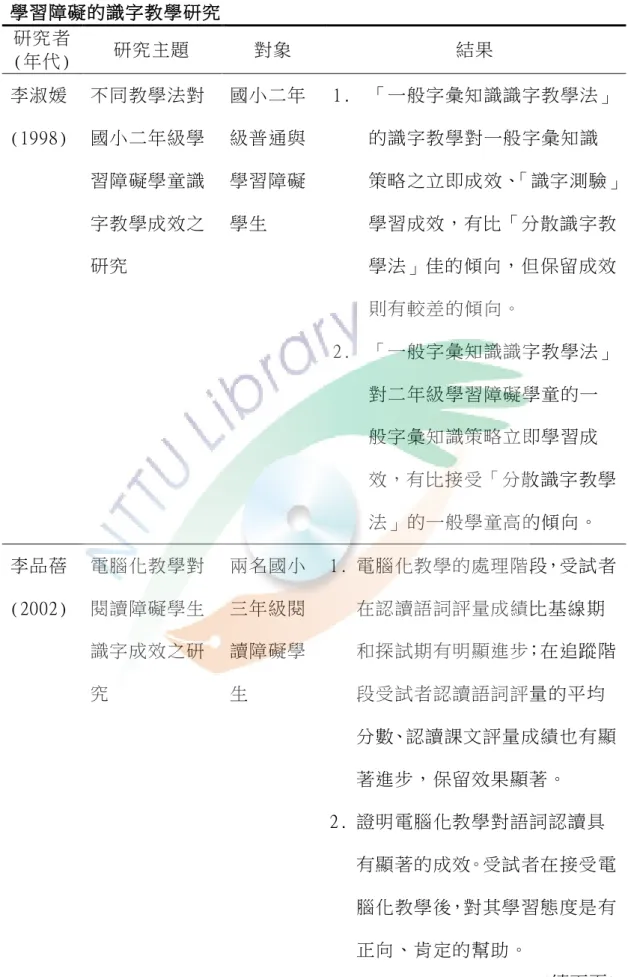 表  2-2  學習障礙的識字教學研究  研究者  (年代)  研究主題  對象  結果  李淑媛 (1998)  不同教學法對國小二年級學 習障礙學童識 字教學成效之 研究    國小二年級普通與學習障礙學生  1