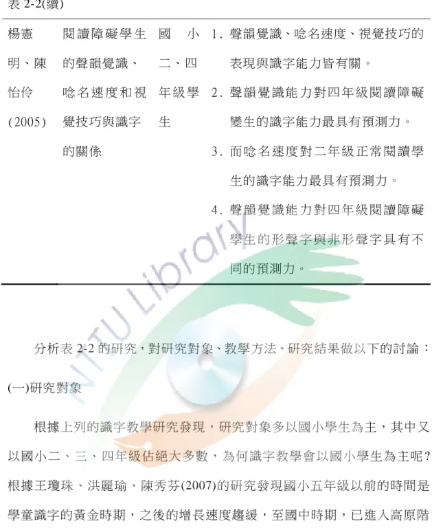 表 2-2(續)  楊憲 明、陳  怡伶 (2005)  閱 讀 障 礙 學 生 的聲韻覺識、 唸 名 速 度 和 視覺技巧與識字  的關係  國 小 二、四 年 級 學生  1