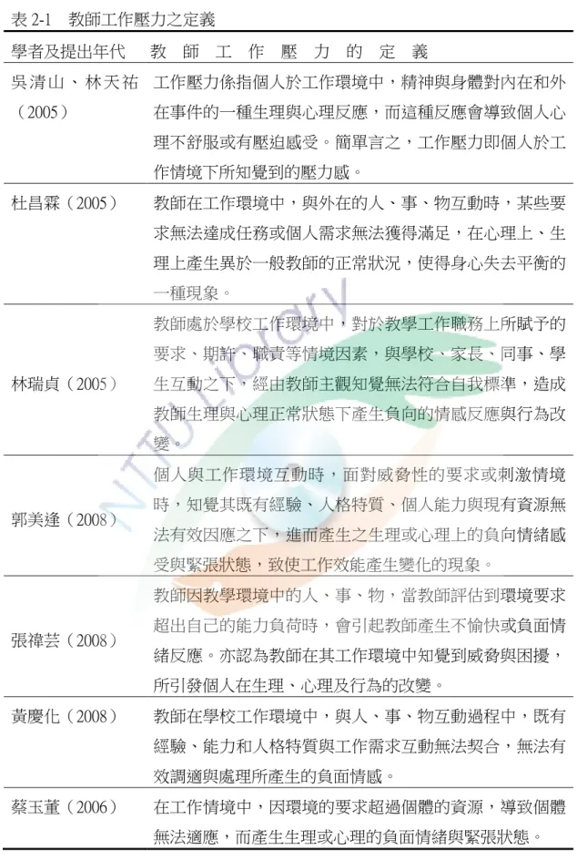 表 2-1    教師工作壓力之定義  學者及提出年代      教    師    工    作    壓    力    的    定    義  吳 清 山 、 林 天 祐 （2005）  工作壓力係指個人於工作環境中，精神與身體對內在和外在事件的一種生理與心理反應，而這種反應會導致個人心 理不舒服或有壓迫感受。簡單言之，工作壓力即個人於工 作情境下所知覺到的壓力感。  杜昌霖（2005）  教師在工作環境中，與外在的人、事、物互動時，某些要 求無法達成任務或個人需求無法獲得滿足，在心理上、生 理上產