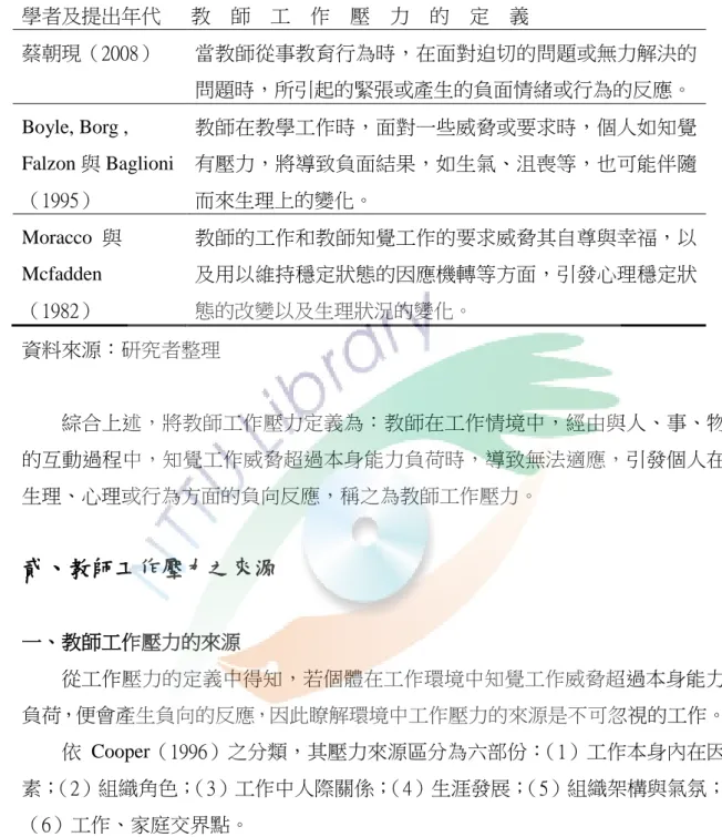 表 2-1（續）    學者及提出年代      教    師    工    作    壓    力    的    定    義  蔡朝現（2008） 當教師從事教育行為時，在面對迫切的問題或無力解決的 問題時，所引起的緊張或產生的負面情緒或行為的反應。  Boyle, Borg ,  Falzon 與 Baglioni  （1995） 教師在教學工作時，面對一些威脅或要求時，個人如知覺有壓力，將導致負面結果，如生氣、沮喪等，也可能伴隨而來生理上的變化。  Moracco  與 Mcfadden  （1