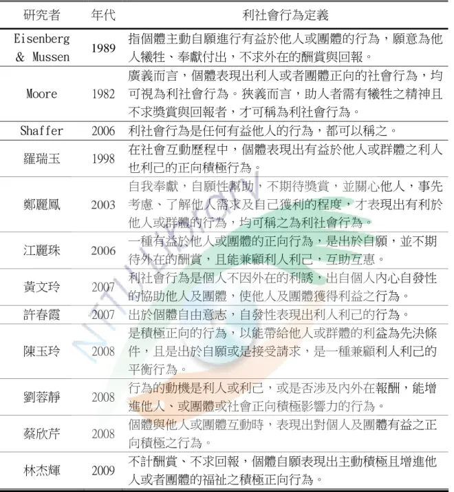 表 2-7  利社會行為定義摘要表  研究者  年代  利社會行為定義  Eisenberg  ＆ Mussen 1989  指個體主動自願進行有益於他人或團體的行為，願意為他人犧牲、奉獻付出，不求外在的酬賞與回報。  Moore  1982  廣義而言，個體表現出利人或者團體正向的社會行為，均可視為利社會行為。狹義而言，助人者需有犧牲之精神且 不求獎賞與回報者，才可稱為利社會行為。  Shaffer  2006  利社會行為是任何有益他人的行為，都可以稱之。  羅瑞玉  1998  在社會互動歷程中，個體