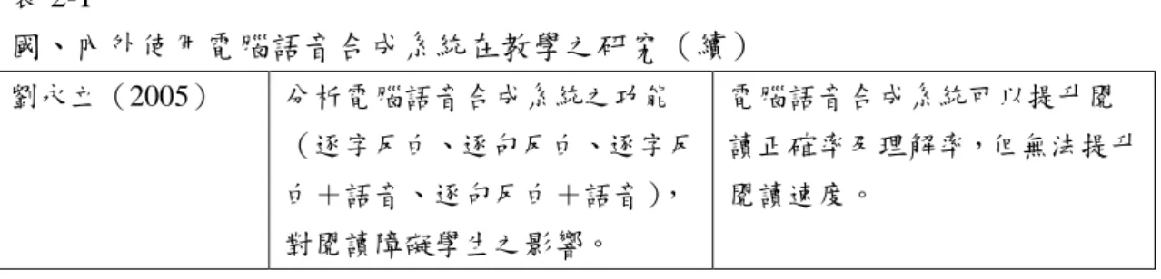 表 2-1  國、內外使用電腦語音合成系統在教學之研究（續） 劉永立（2005）  分析電腦語音合成系統之功能 （逐字反白、逐句反白、逐字反 白＋語音、逐句反白＋語音）， 對閱讀障礙學生之影響。  電腦語音合成系統可以提升閱 讀正確率及理解率，但無法提升閱讀速度。  資料來源：研究者整理。  由以上研究可知，電腦語音合成系統在各障礙學生之學習應用上 十分廣泛，不管是識字困難、閱讀困難或學習障礙，皆可應用於閱讀 理解、識字、寫作等各方面的學習，且多數學生在接受一段時間的語 音系統輔助後，於各能力的提升，有顯著