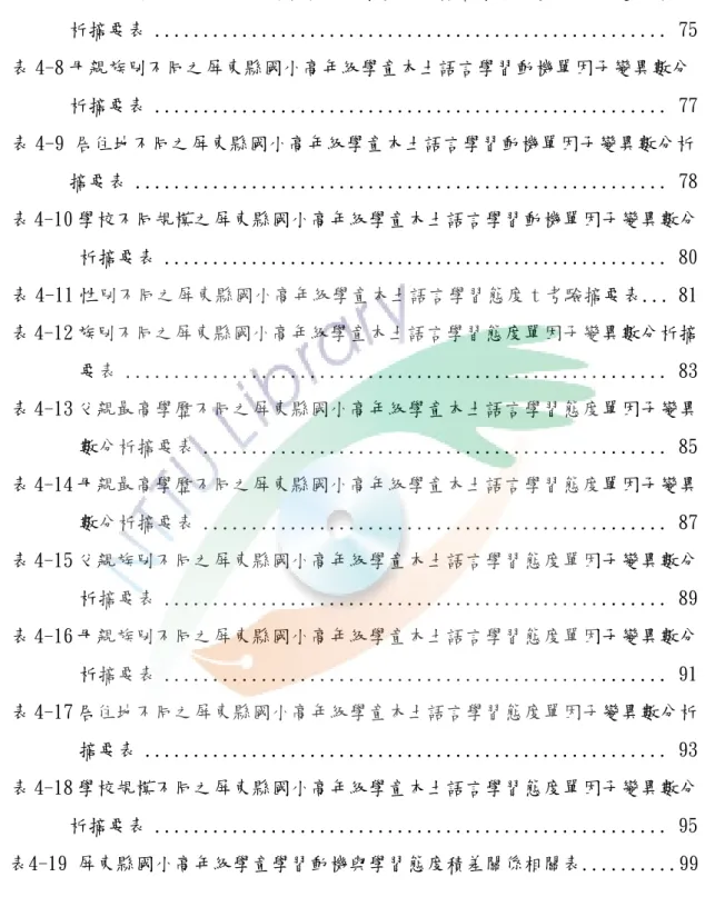 表 4-7 父親族別不同之屏東縣國小高年級學童本土語言學習動機單因子變異數分         析摘要表 ....................................................