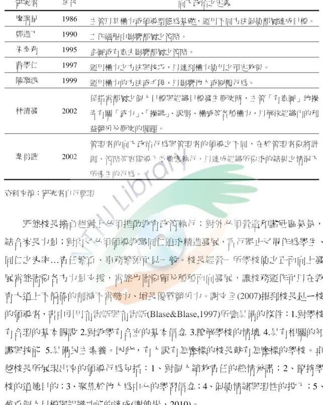 表  2  向下政治行為的定義  研究者  年代  向下政治之定義  廖瑞星  1986  主管以其權力或領導型態為基礎，運用不同方法促使部屬達成目標。  鄭進丁  1990  工作過程中影響部屬之策略。  朱奉莉  1995  企圖或有意去影響部屬之策略。  曹學仁  1997  運用權力之方法與技巧，以達到權力使用之預定效果。  陳聰浪  1999  運用權力的方法或手段，以影響他人或團體行為。  林清發  2002  係指當部屬之個人目標與組織目標發生衝突時，主管「有意圖」地操 弄有關「武力」 、「操