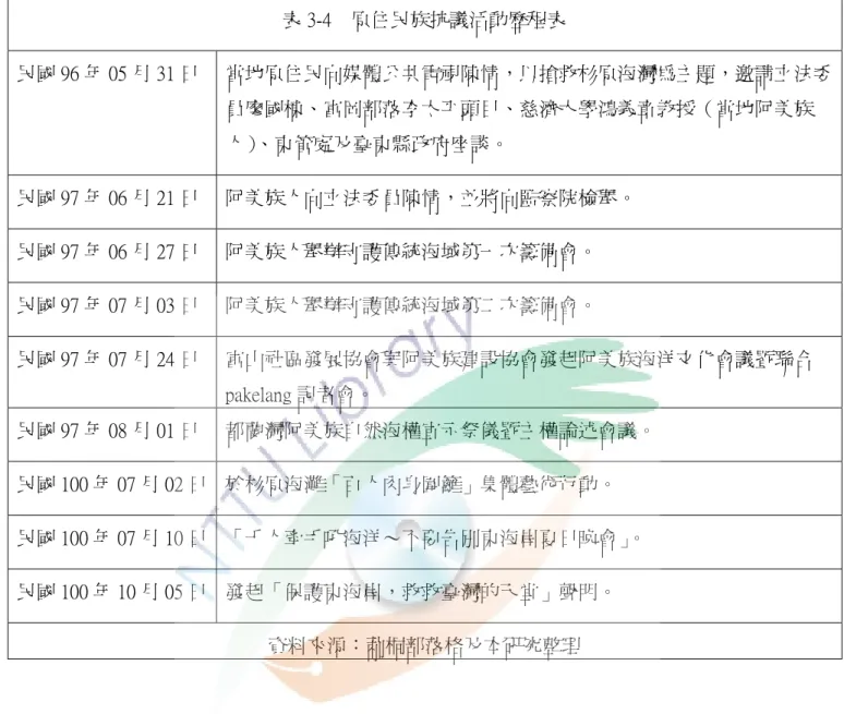 表 3-4    原住民族抗議活動歷程表  民國 96 年 05 月 31 日  當地原住民向媒體公共電視陳情，以搶救杉原海灣為主題，邀請立法委 員廖國棟、富岡部落李太平頭目、慈濟大學鴻義章教授（當地阿美族 人） 、東管處及臺東縣政府座談。  民國 97 年 06 月 21 日  阿美族人向立法委員陳情，並將向監察院檢舉。  民國 97 年 06 月 27 日  阿美族人舉辦守護傳統海域第一次籌備會。  民國 97 年 07 月 03 日  阿美族人舉辦守護傳統海域第二次籌備會。  民國 97 年 07 月